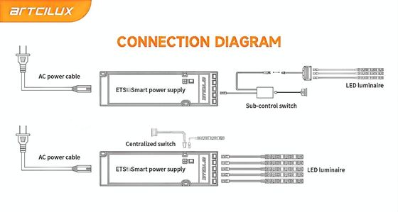 स्विचिंग के लिए ETS 36W-12V अल्ट्रा पतला निरंतर वोल्टेज पावर सप्लाई एलईडी ड्राइवर